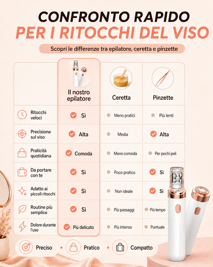 Silkora | Epilatore Viso